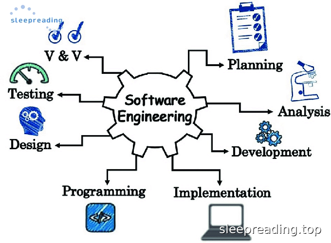 Software Engineering