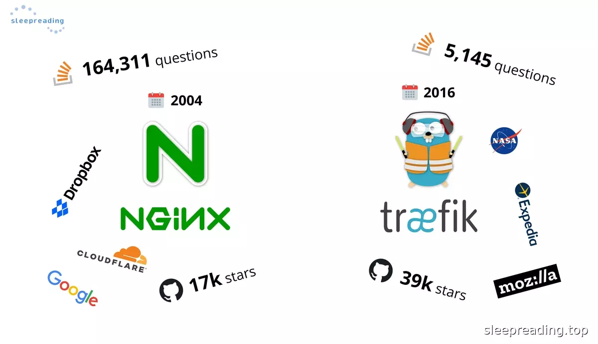 Nginx