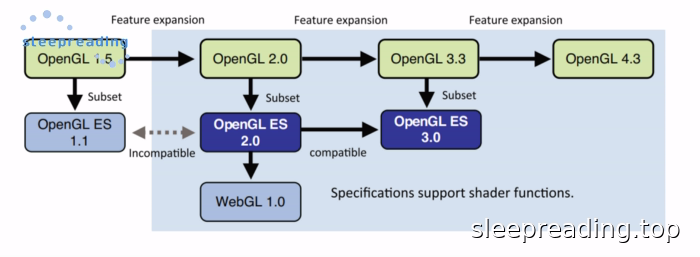 WebGL